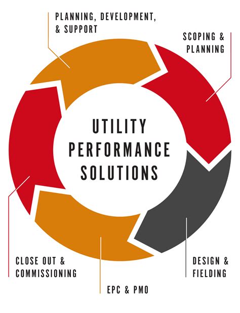 Image result for Utility Performance Engineer