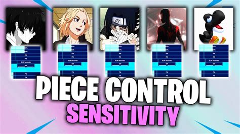 Image result for Best Piece Control Controller Settings Fakeify