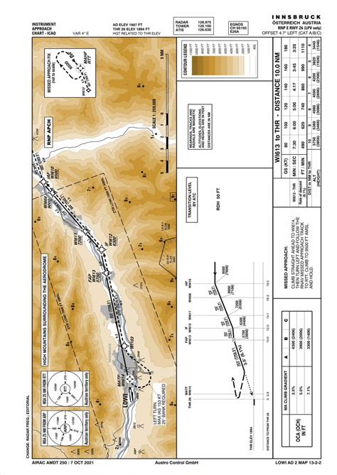Instrument Approach 的图像结果