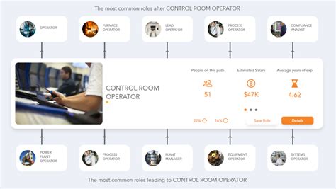 Image result for Control Room Operator Training