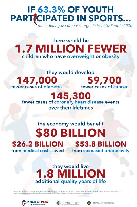 Press release: Reaching federal youth sport participation goal could save U.S. billions of ...