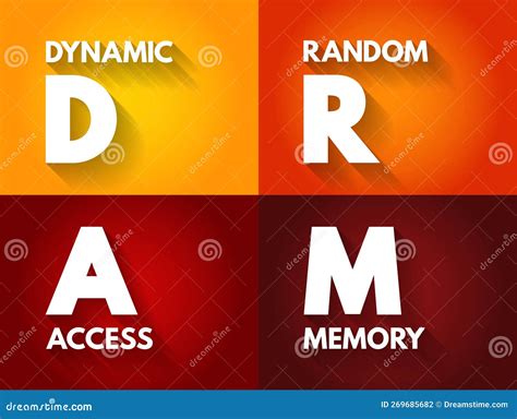Image result for Dynamic Random-Access Memory