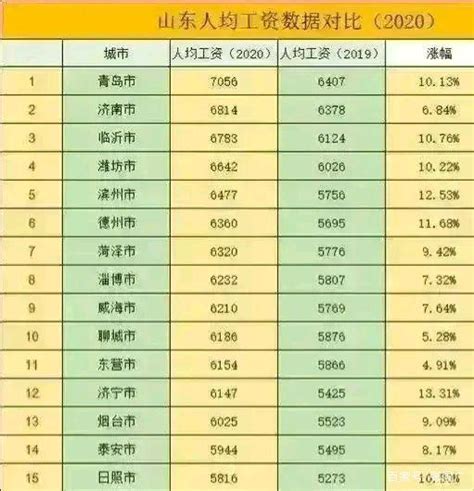 2019北京社会平均工资是多少？社会平均工资与养老金的关系_万洲财经