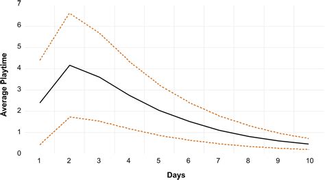 Should We Feed the Trolls? Using Marketer-Generated Content to Explain Average Toxicity and ...
