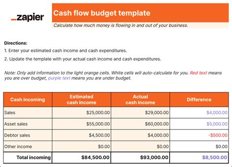 Image result for Cash Flow Budget Worksheet