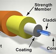 Image result for Fiber Optic Cable Core