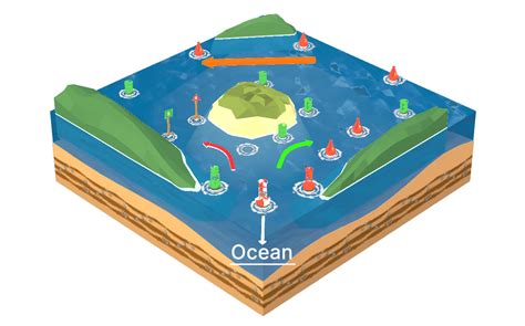 Image result for Upstream Process Definition