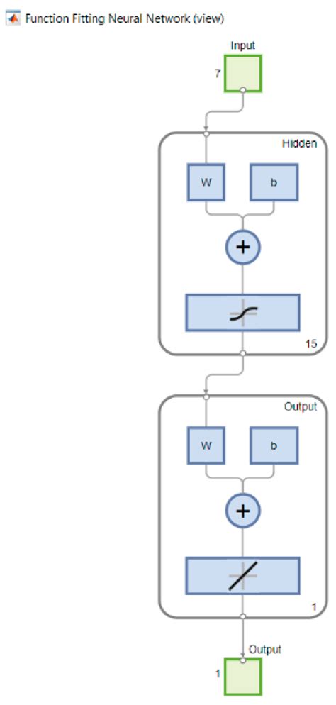 Electric Vehicle Thermal System Concept Development for Multiple ...