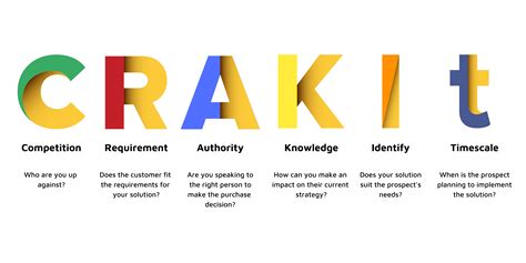 Sales Acronyms: The 26 Terms You NEED To Know