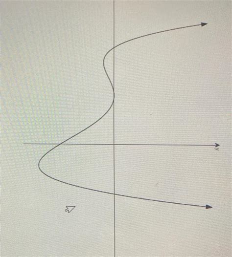 Image result for Power Function End Behavior Model