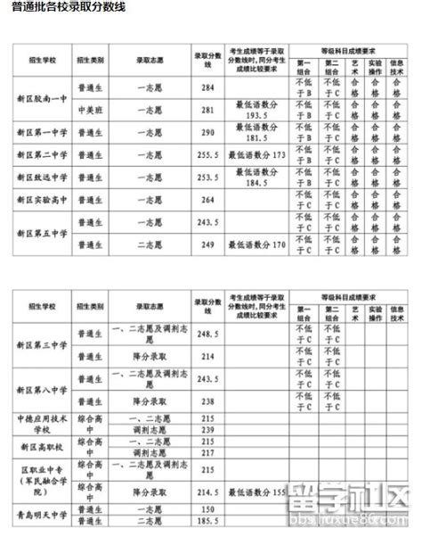 2014青海湟川中学高考成绩_录取分数线_高中排行榜_中国教育在线
