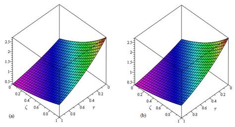 Analytical Investigation of Fractional-Order Korteweg–De-Vries-Type ...