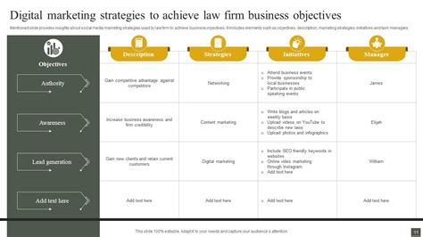 Image result for Objective Approach Slide