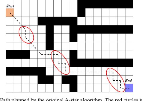 Cost-Effective Path Using a Star Algo Python 的图像结果