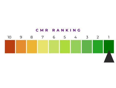 Image result for Hello Score