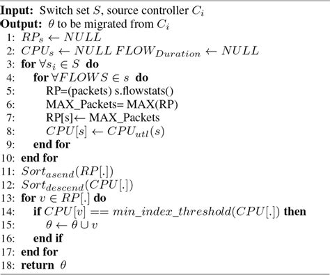 Switch Procedure 的图像结果