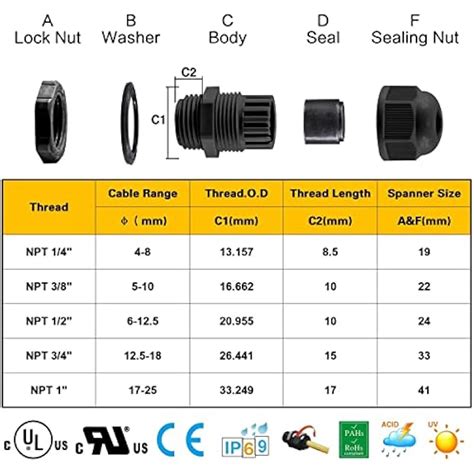 XHF 2 Pcs 1 IP68 Strain Relief Nylon Cord Grip India | Ubuy