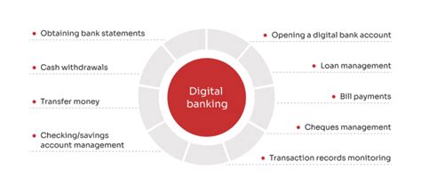Lesson of Core Banking System Software 的图像结果