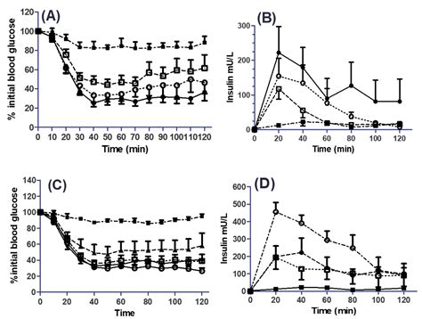 Evaluation of Sucrose Laurate as an Intestinal Permeation Enhancer for ...