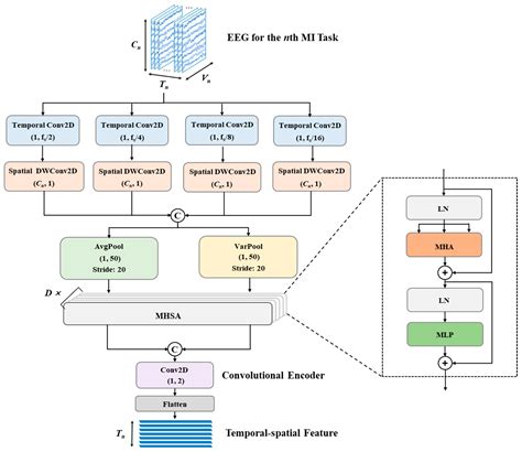 Generative Diffusion-Based Task Incremental Learning Method for ...