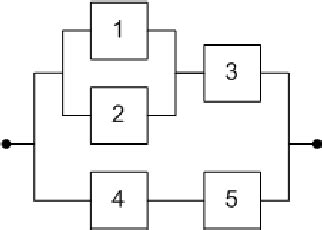 Image result for Reliability Block Diagram Examples