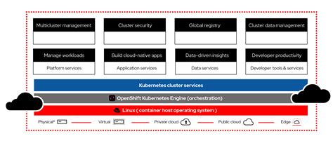 Red Hat Announces OpenShift Marketplace | Data Center Knowledge | News ...