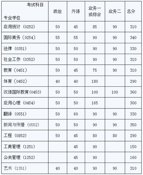 专科成绩单,大学成绩单,成绩单(第10页)_大山谷图库