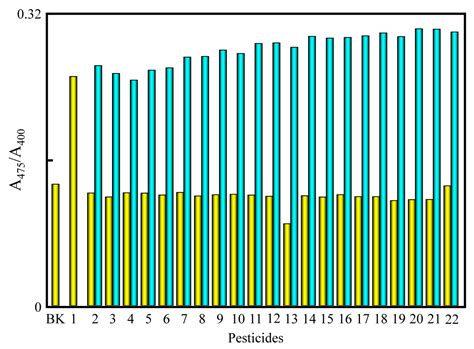 Sodium-Alginate-Functionalized Silver Nanoparticles for Colorimetric ...