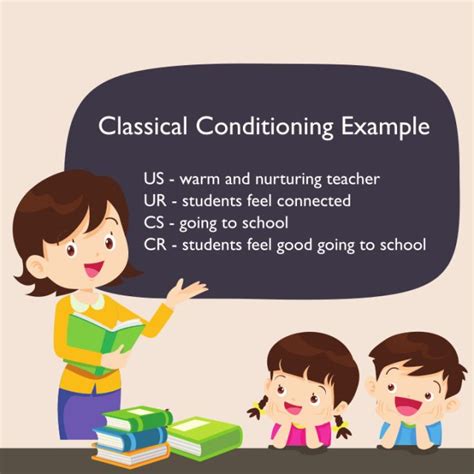 Classical Conditioning in Humans 的图像结果