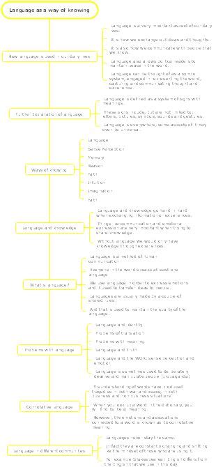 Human Language Mind Map 的图像结果