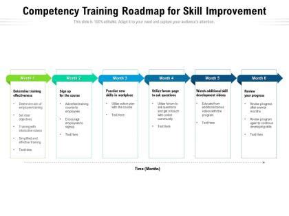 Competence Development Road Map PPT 的图像结果