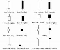 candele giapponesi figure corso di borsa e trading on line candlestick candele giapponesi figure corso di borsa e trading on line candlestick