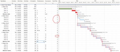 Image result for Total Float Formula