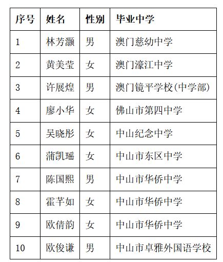 2023年广东省深圳市高级中学10校联考中考数学试题(5月)及答案 - 知乎