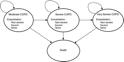 Image result for Markov Model Example