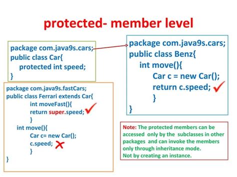 Image result for Java Access Modifiers Cheat Sheet
