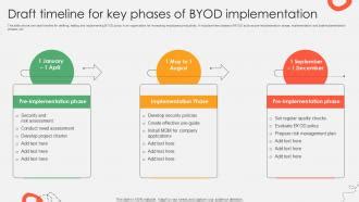 Image result for BYOD Implementation