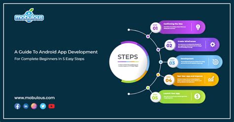Android App Development Tutorial Beginner 的图像结果