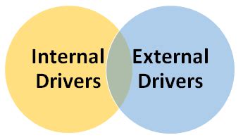 Understanding Change