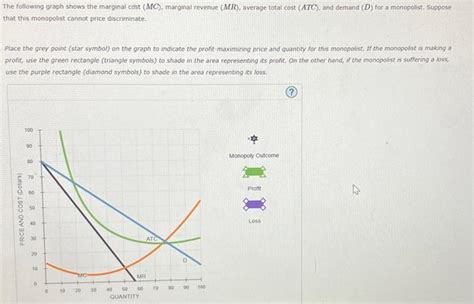 Image result for Marginal Cost Function Graph