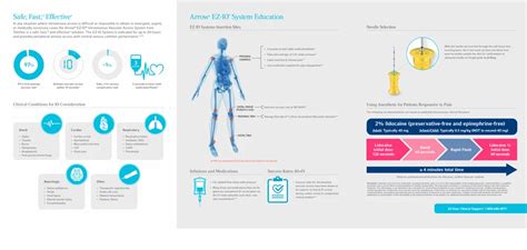 Bone Drill - Arrow EZ IO 25G Intraosseous Driver Needle Bone Drill ...