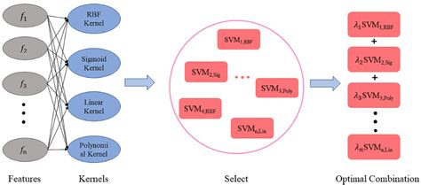 Self-Adaptive Clustering Model Based on Variable Time-Series Similarity ...