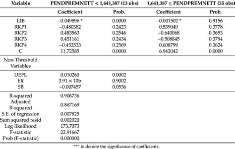 Image result for Threshold Analysis