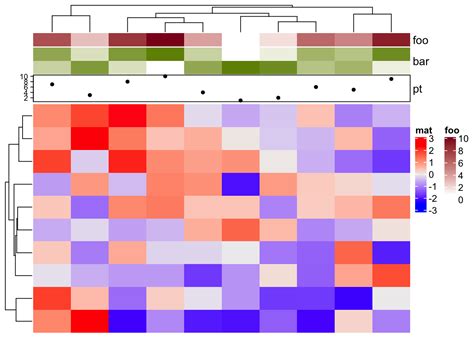 Image result for Heatmap Matplotlib Geographical