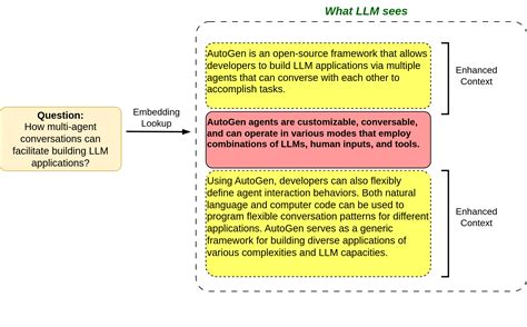 A Practical Approach to Retrieval Augmented Generation Systems - 4 From ...