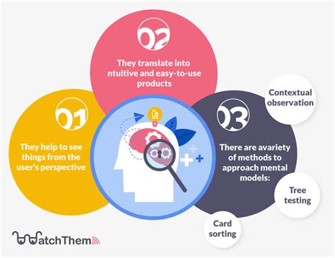 Image result for How to Design a Graduation Card