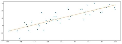 Image result for S Maple Python Code for Linear Regression
