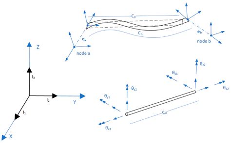 Dynamic Response Assessment of Floating Offshore Wind Turbine Mooring ...