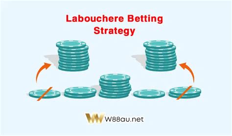 Image result for Modified Labouchere