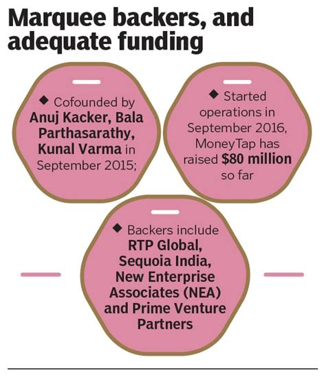What's behind lending startup MoneyTap's exponential growth?